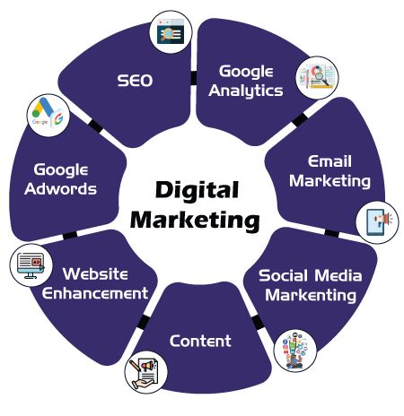 Digital Marketing Step by Step