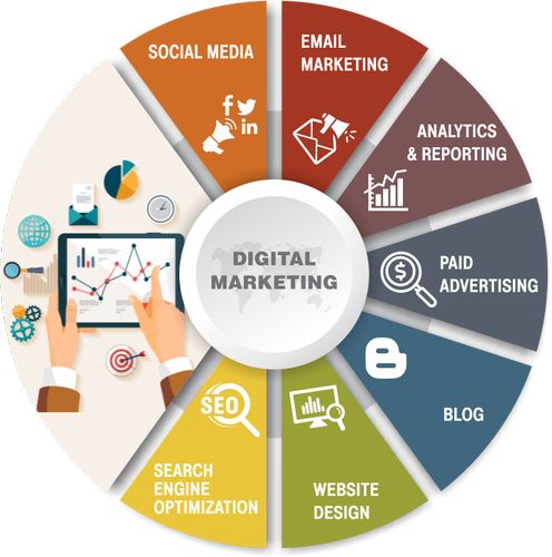 Digital Marketing for Beginners