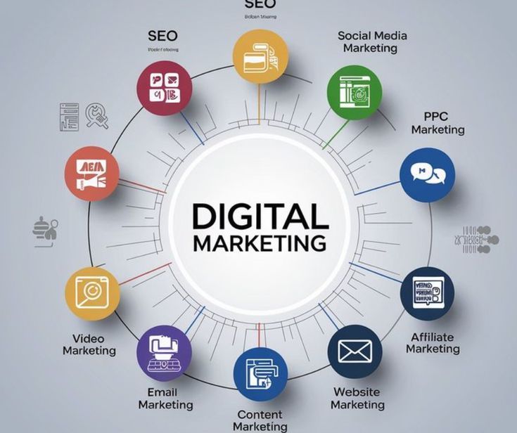 How Digital Marketing Works