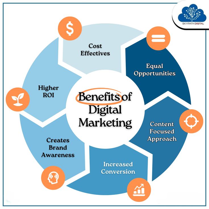 Top Benefits of Digital Marketing in 2026
